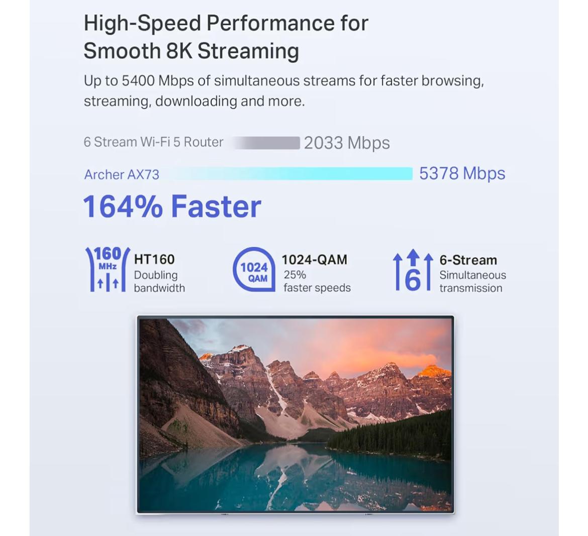 Router 5400 Mbps Wifi-6
